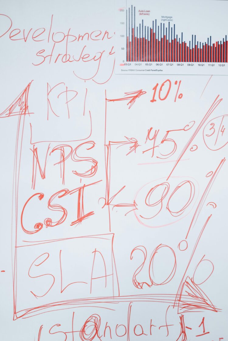 تخته سفید حاوی شاخص‌های کلیدی عملکرد مانند KPI، SLA، NPS و CSI در برنامه‌ریزی استراتژیک سازمانی